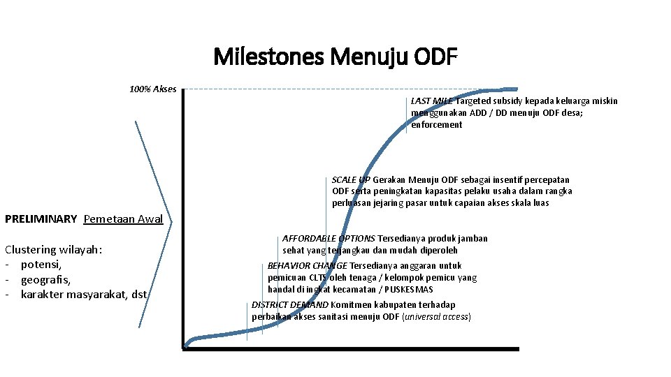 Milestones Menuju ODF 100% Akses LAST MILE Targeted subsidy kepada keluarga miskin menggunakan ADD