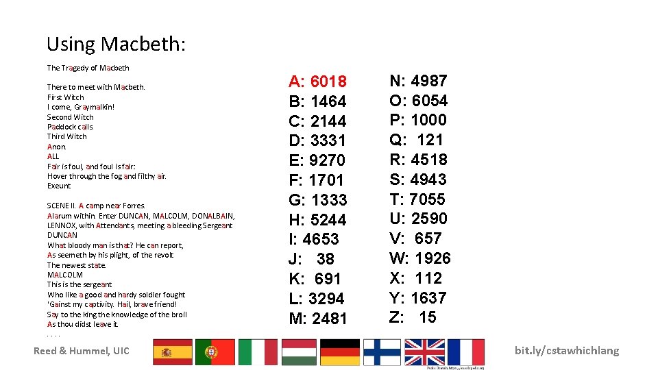 Using Macbeth: The Tragedy of Macbeth There to meet with Macbeth. First Witch I