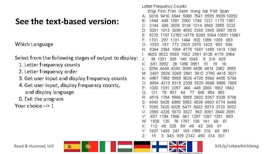 See the text-based version: Which Language Select from the following stages of output to