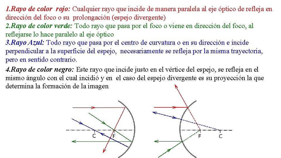 1. Rayo de color rojo: Cualquier rayo que incide de manera paralela al eje