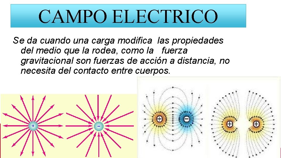 CAMPO ELECTRICO Se da cuando una carga modifica las propiedades del medio que la