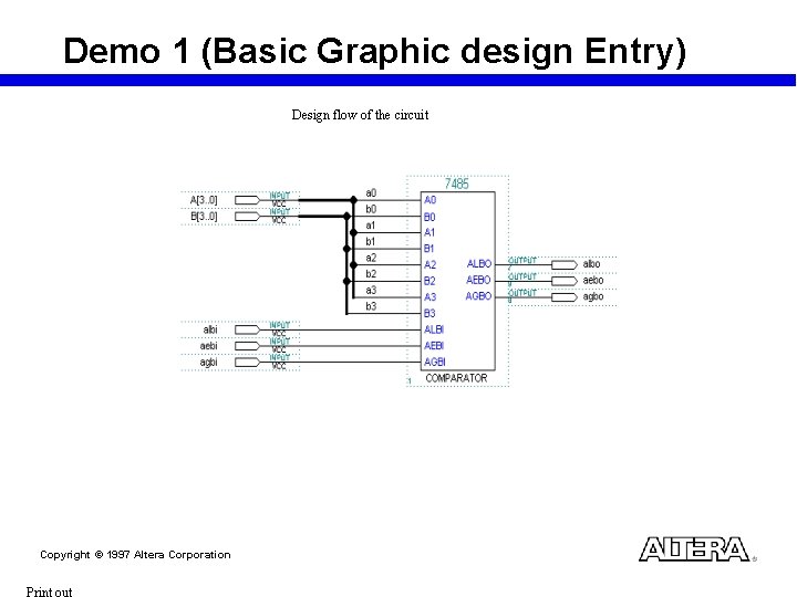 Demo 1 (Basic Graphic design Entry) Design flow of the circuit Copyright © 1997