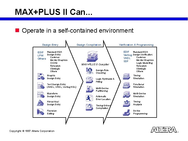 MAX+PLUS II Can. . . n Operate in a self-contained environment Design Entry Design