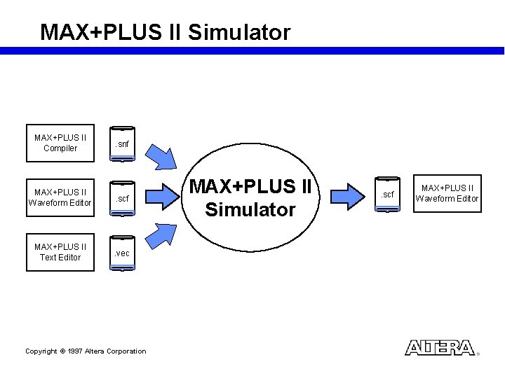 MAX+PLUS II Simulator MAX+PLUS II Compiler . snf MAX+PLUS II Waveform Editor . scf