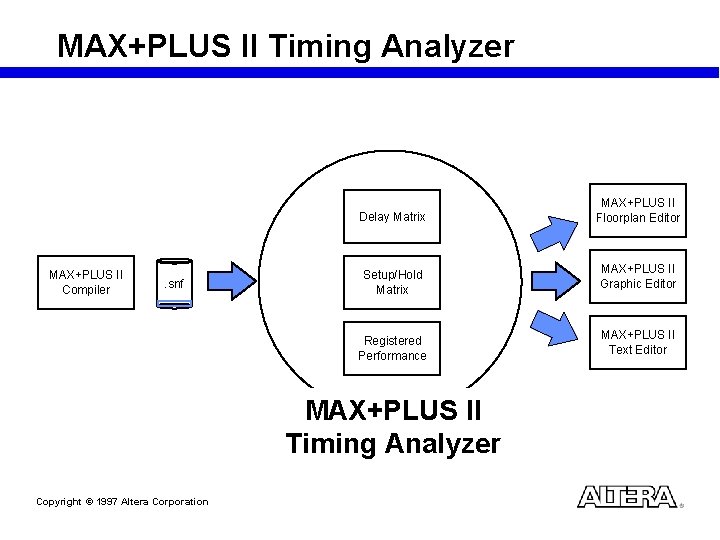 MAX+PLUS II Timing Analyzer Delay Matrix MAX+PLUS II Compiler . snf Setup/Hold Matrix Registered