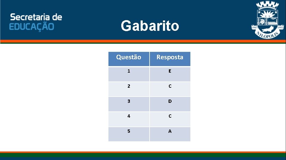Gabarito Questão Resposta 1 E 2 C 3 D 4 C 5 A Gabarito Questão Resposta 1 E 2 C 3 D 4 C 5 A