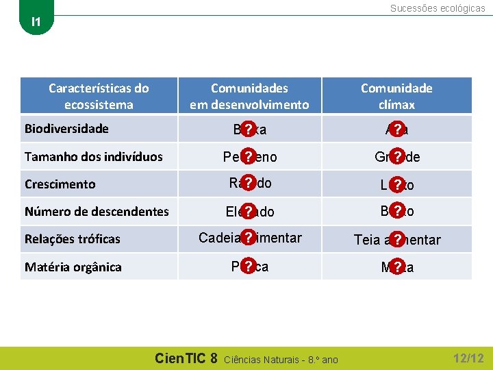 Sucessões ecológicas I 1 Características do ecossistema Comunidades em desenvolvimento Comunidade clímax ? Baixa