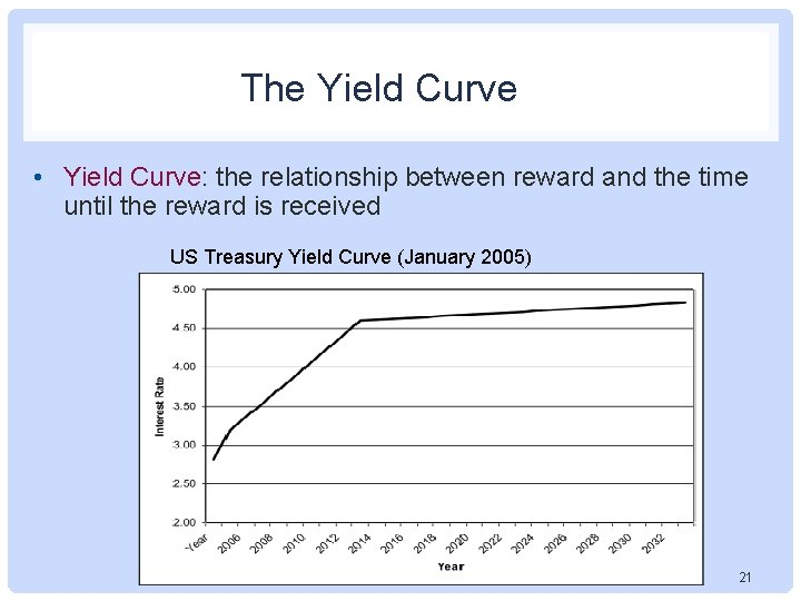 The Yield Curve • Yield Curve: the relationship between reward and the time until