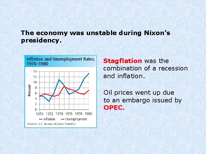 The economy was unstable during Nixon’s presidency. Stagflation was the combination of a recession