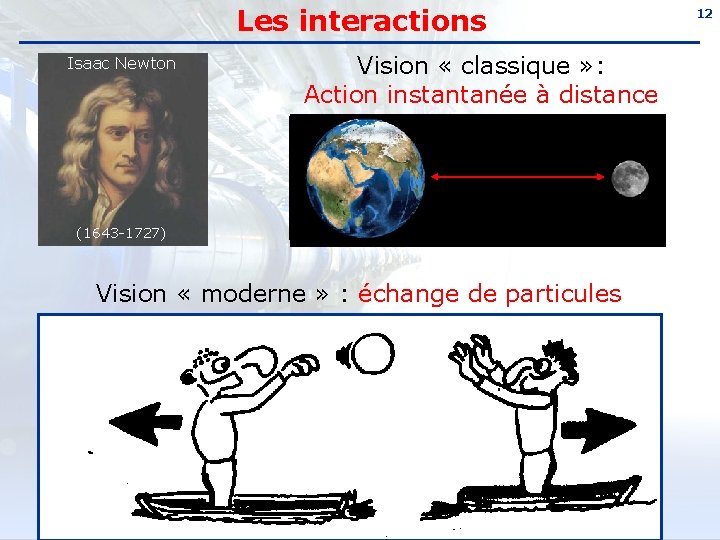Les interactions Isaac Newton Vision « classique » : Action instantanée à distance (1643