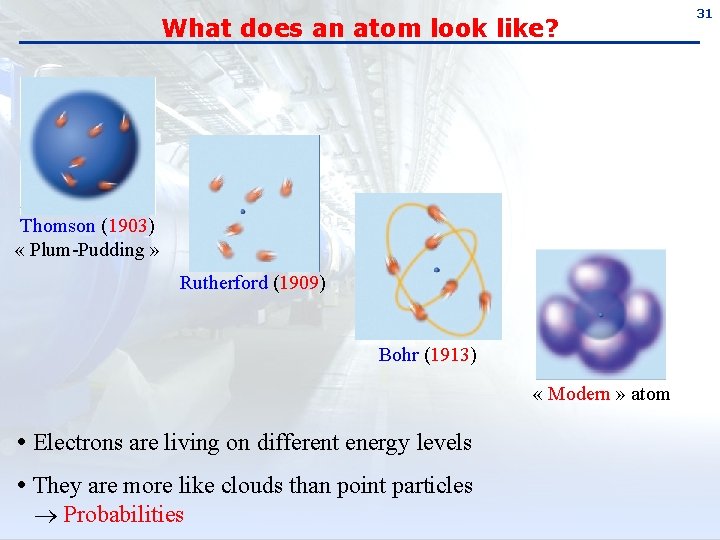 What does an atom look like? Thomson (1903) « Plum-Pudding » Rutherford (1909) Bohr