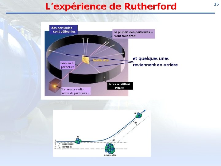 L’expérience de Rutherford 35 