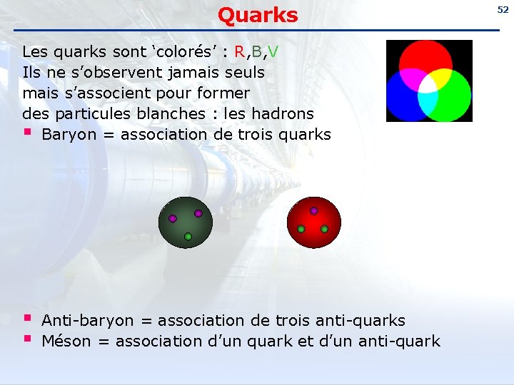 Quarks Les quarks sont ‘colorés’ : R, B, V Ils ne s’observent jamais seuls