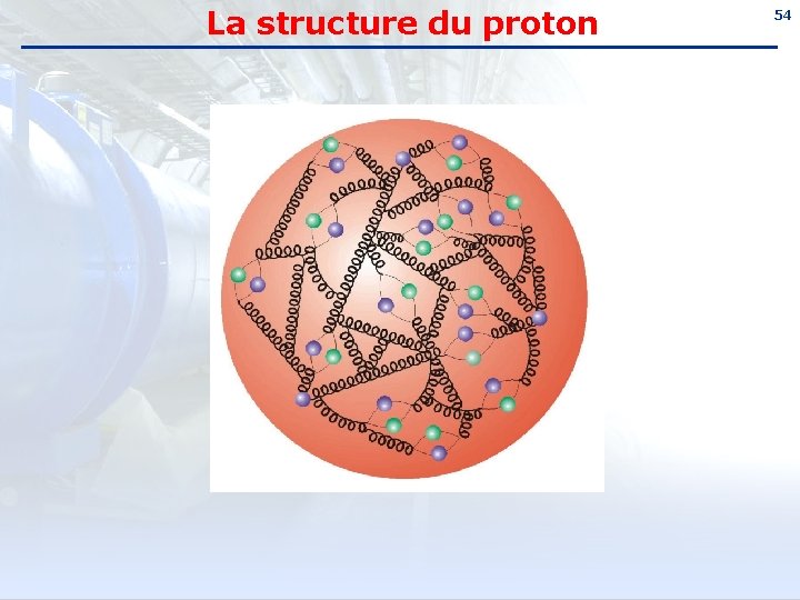 La structure du proton 54 