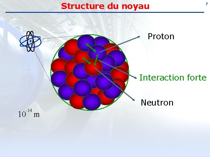 Structure du noyau 7 Proton Interaction forte Neutron -14 10 m 