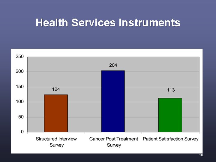Health Services Instruments 18 