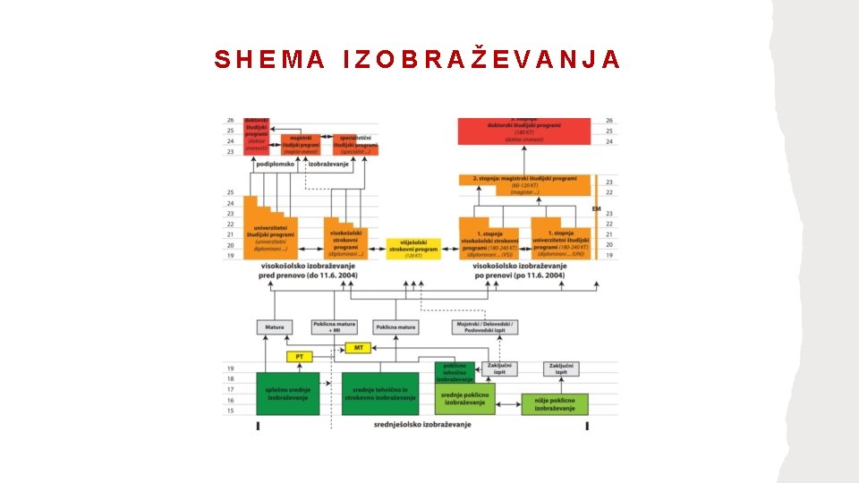 SHEMA IZOBRAŽEVANJA 