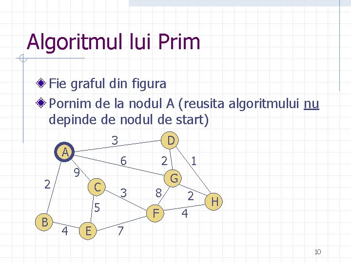 Algoritmul lui Prim Fie graful din figura Pornim de la nodul A (reusita algoritmului Algoritmul lui Prim Fie graful din figura Pornim de la nodul A (reusita algoritmului