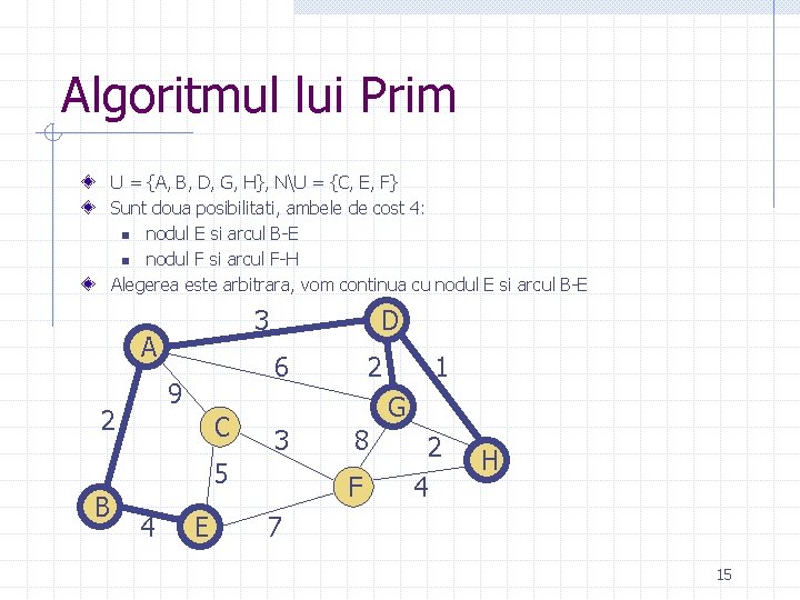 Algoritmul lui Prim U = {A, B, D, G, H}, NU = {C, E, Algoritmul lui Prim U = {A, B, D, G, H}, NU = {C, E,