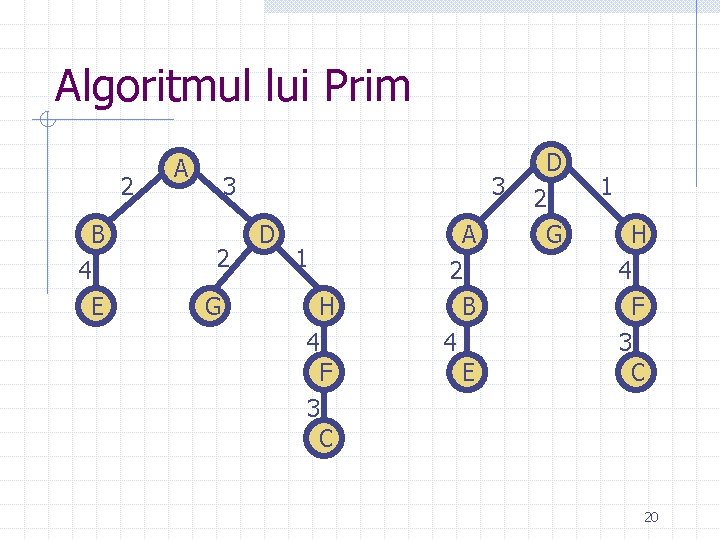 Algoritmul lui Prim 2 B 4 E A 3 2 G 3 D 1 Algoritmul lui Prim 2 B 4 E A 3 2 G 3 D 1
