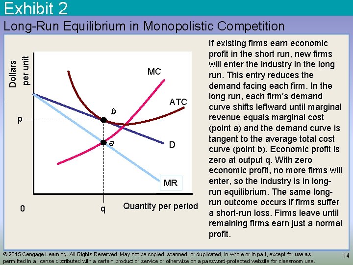 Exhibit 2 Dollars per unit Long-Run Equilibrium in Monopolistic Competition MC b p a