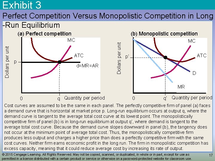 Exhibit 3 Perfect Competition Versus Monopolistic Competition in Long -Run Equilibrium (b) Monopolistic competition