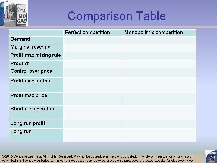 Comparison Table Perfect competition Monopolistic competition Demand Marginal revenue Profit maximizing rule Product Control