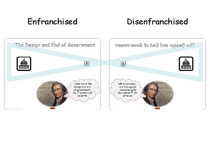 Enfranchised Disenfranchised Spectrum of Government Systems ...