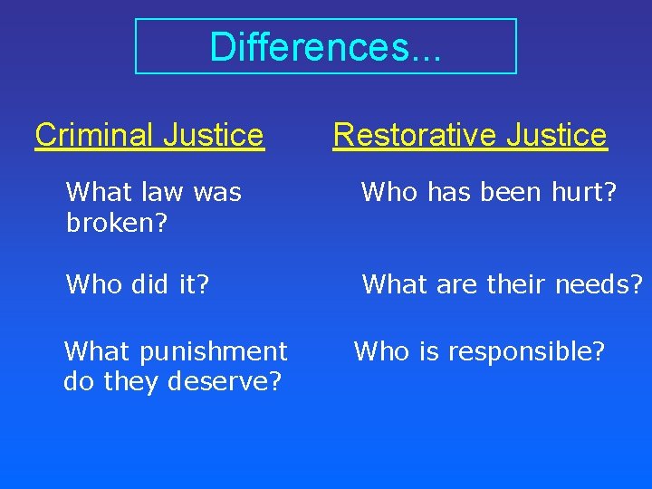 Differences. . . Criminal Justice Restorative Justice What law was broken? Who has been