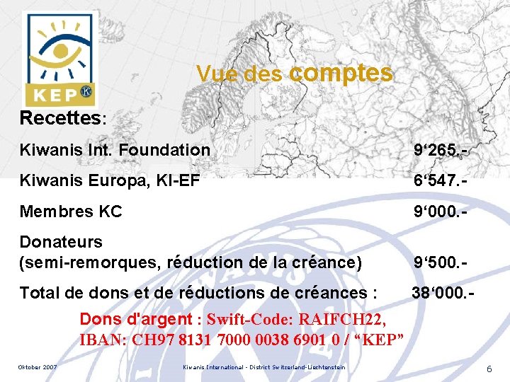 Vue des comptes Recettes: Kiwanis Int. Foundation 9‘ 265. - Kiwanis Europa, KI-EF 6‘