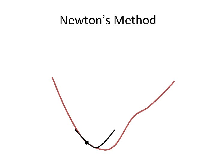 Newton’s Method 