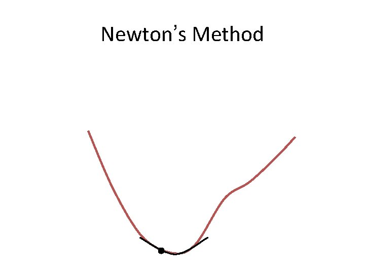 Newton’s Method 