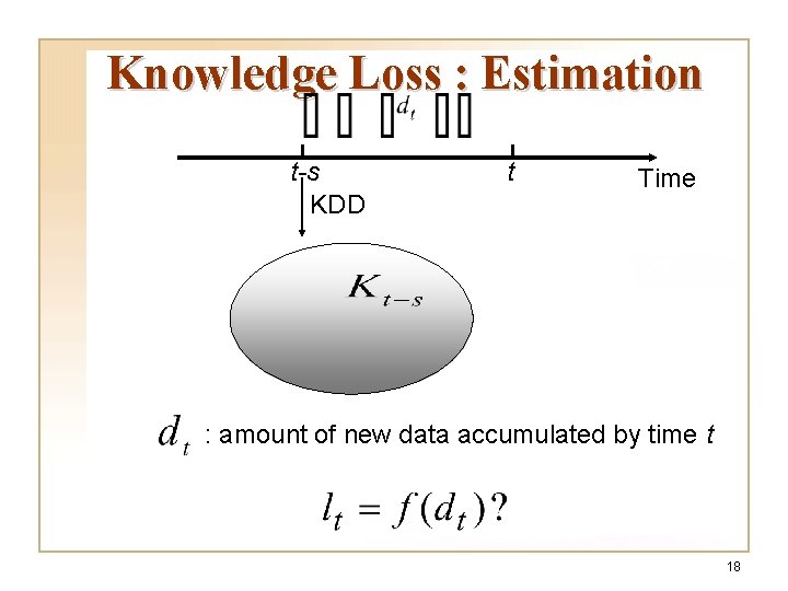 Knowledge Loss : Estimation t-s KDD t Time : amount of new data accumulated Knowledge Loss : Estimation t-s KDD t Time : amount of new data accumulated