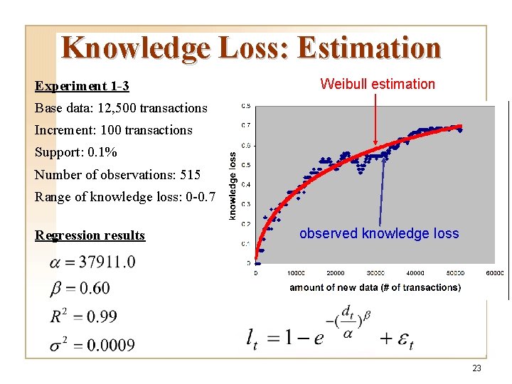 Knowledge Loss: Estimation Experiment 1 -3 Weibull estimation Base data: 12, 500 transactions Increment: Knowledge Loss: Estimation Experiment 1 -3 Weibull estimation Base data: 12, 500 transactions Increment:
