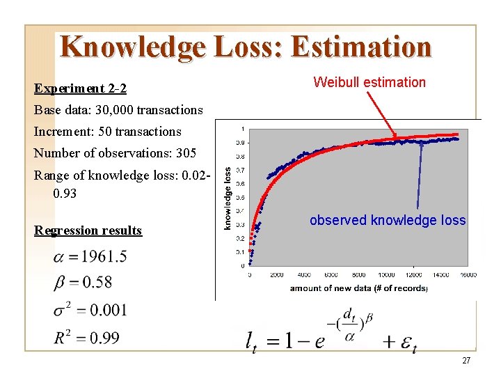Knowledge Loss: Estimation Experiment 2 -2 Weibull estimation Base data: 30, 000 transactions Increment: Knowledge Loss: Estimation Experiment 2 -2 Weibull estimation Base data: 30, 000 transactions Increment: