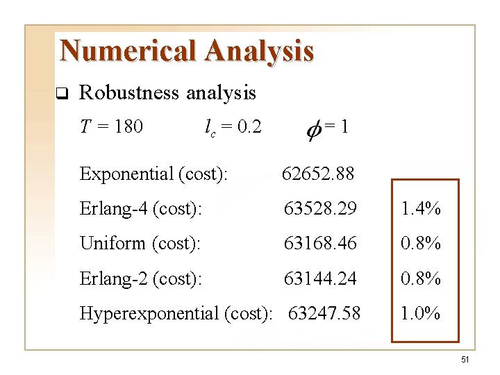 Numerical Analysis q Robustness analysis T = 180 lc = 0. 2 =1 Exponential Numerical Analysis q Robustness analysis T = 180 lc = 0. 2 =1 Exponential