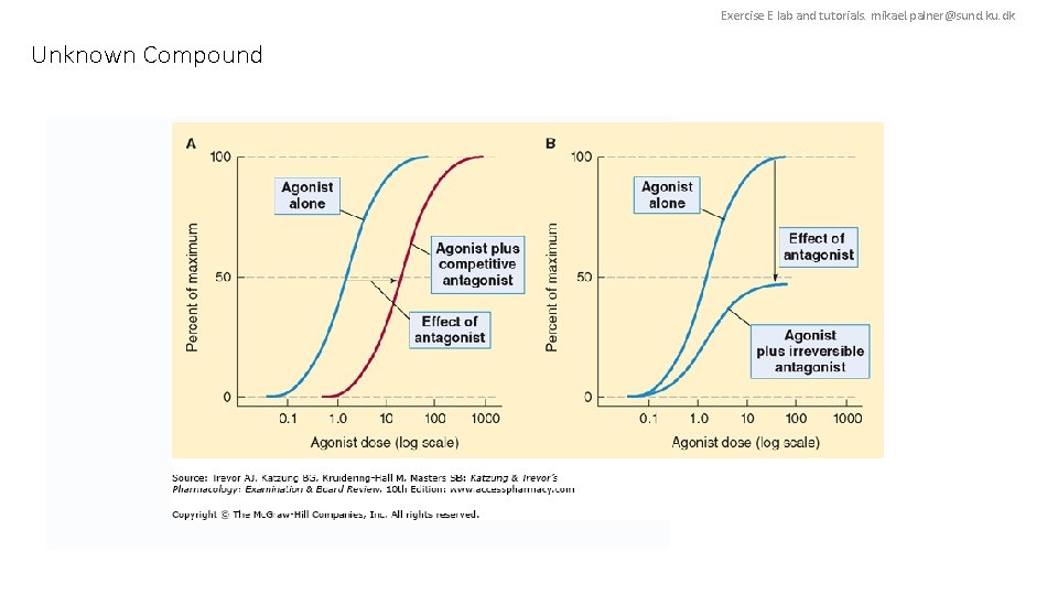 Exercise E lab and tutorials. mikael. palner@sund. ku. dk Unknown Compound 