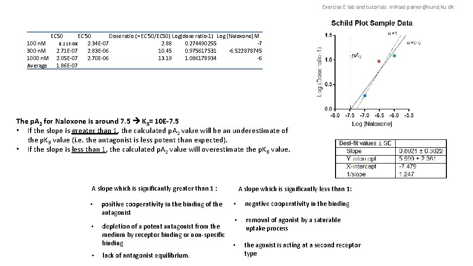 Exercise E lab and tutorials. mikael. palner@sund. ku. dk EC 50 100 n. M