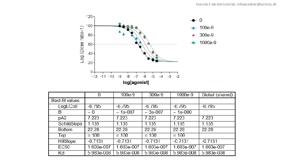 Exercise E lab and tutorials. mikael. palner@sund. ku. dk 