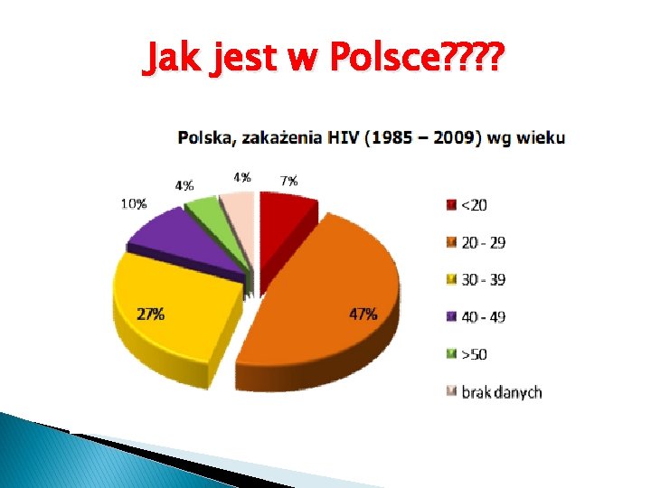 Jak jest w Polsce? ? 