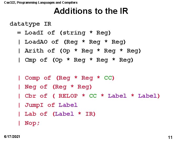 Cse 322, Programming Languages and Compilers Additions to the IR datatype IR = Load.