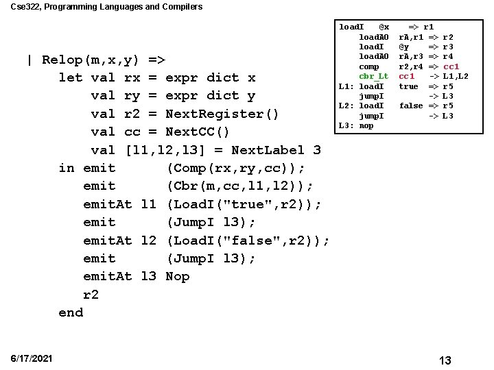 Cse 322, Programming Languages and Compilers | Relop(m, x, y) => let val rx