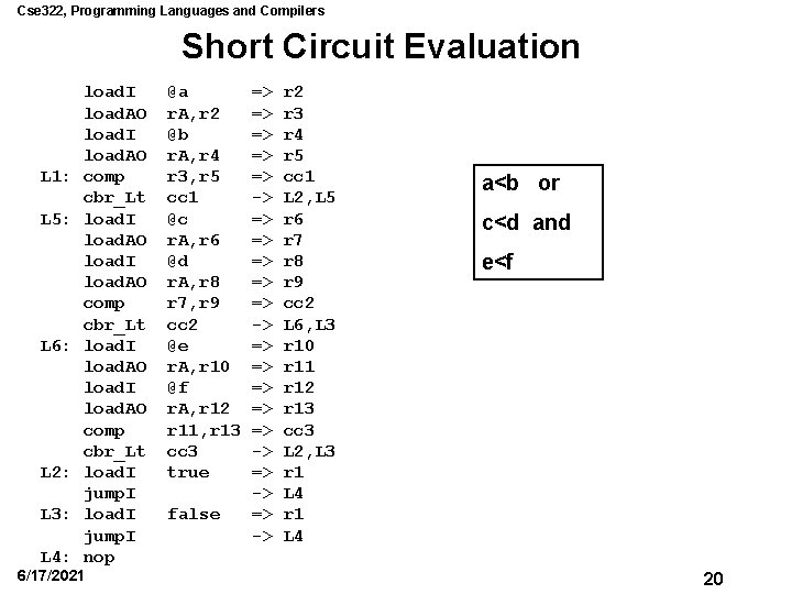 Cse 322, Programming Languages and Compilers Short Circuit Evaluation L 1: L 5: L