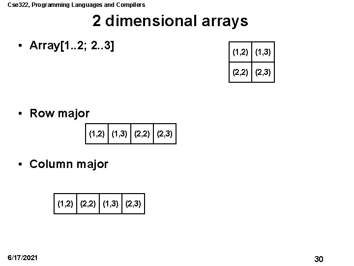 Cse 322, Programming Languages and Compilers 2 dimensional arrays • Array[1. . 2; 2.