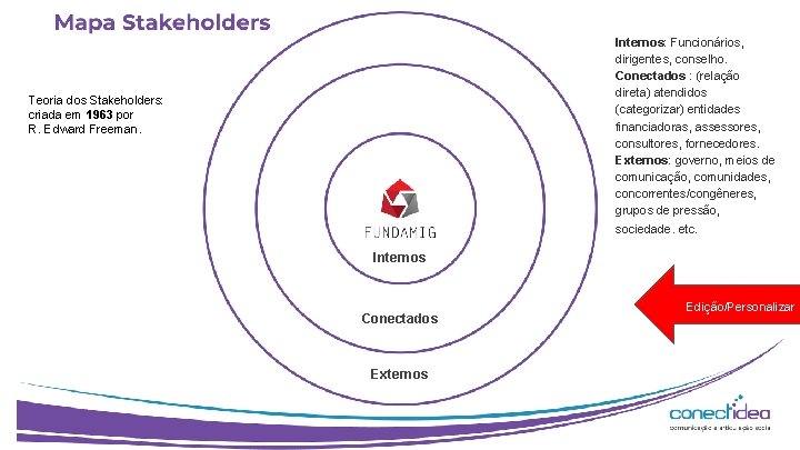 Internos: Funcionários, dirigentes, conselho. Conectados : (relação direta) atendidos (categorizar) entidades financiadoras, assessores, consultores,