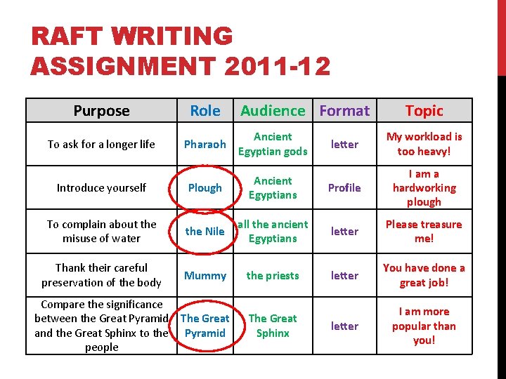 RAFT WRITING ASSIGNMENT 2011 -12 Purpose Role Audience Format To ask for a longer