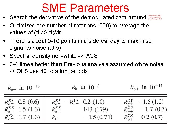 SME Parameters • Search the derivative of the demodulated data around • Optimized the
