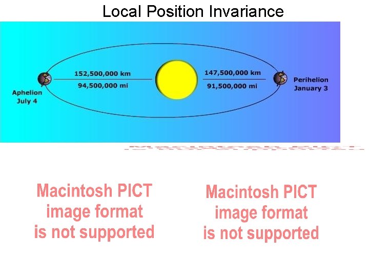 Local Position Invariance 