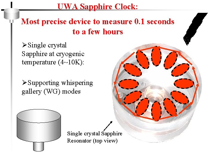 UWA Sapphire Clock: Most precise device to measure 0. 1 seconds Fundamental Ideas JENNIFER