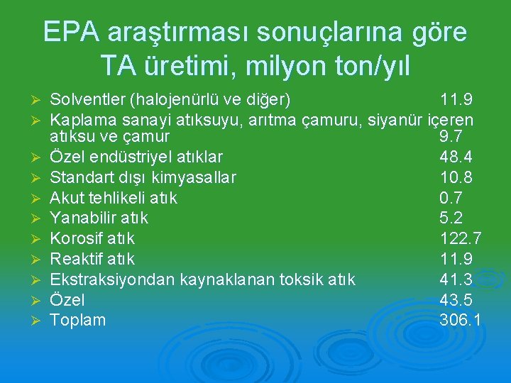 EPA araştırması sonuçlarına göre TA üretimi, milyon ton/yıl Ø Ø Ø Solventler (halojenürlü ve